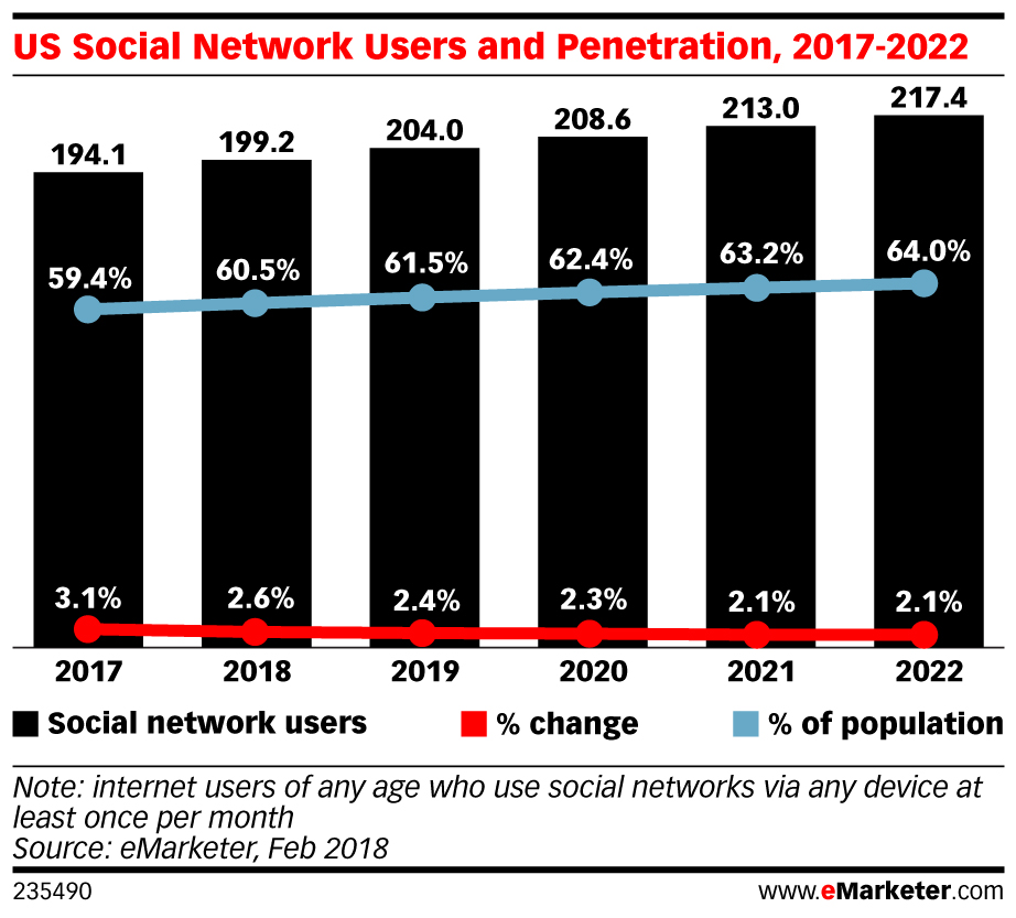 Number of internet users worldwide 2022