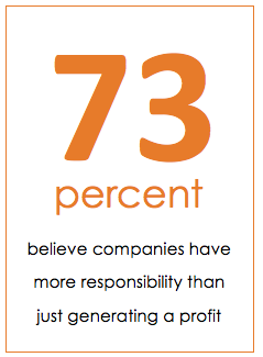 Corporate Responsibility Stat