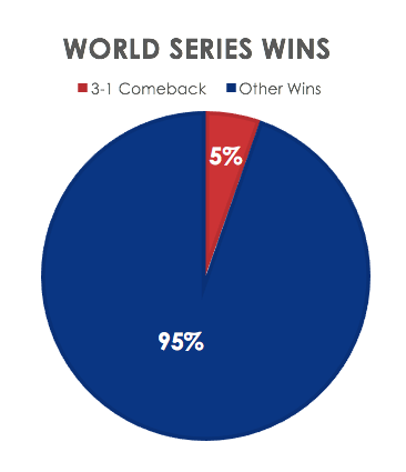 Cubs Pie Chart