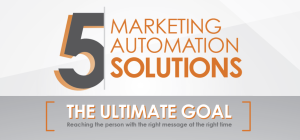 Marketing Automation Infographic