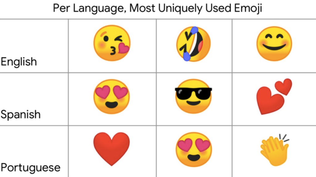 Unicode Tool