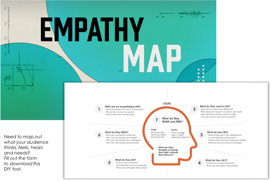 Empathy Map