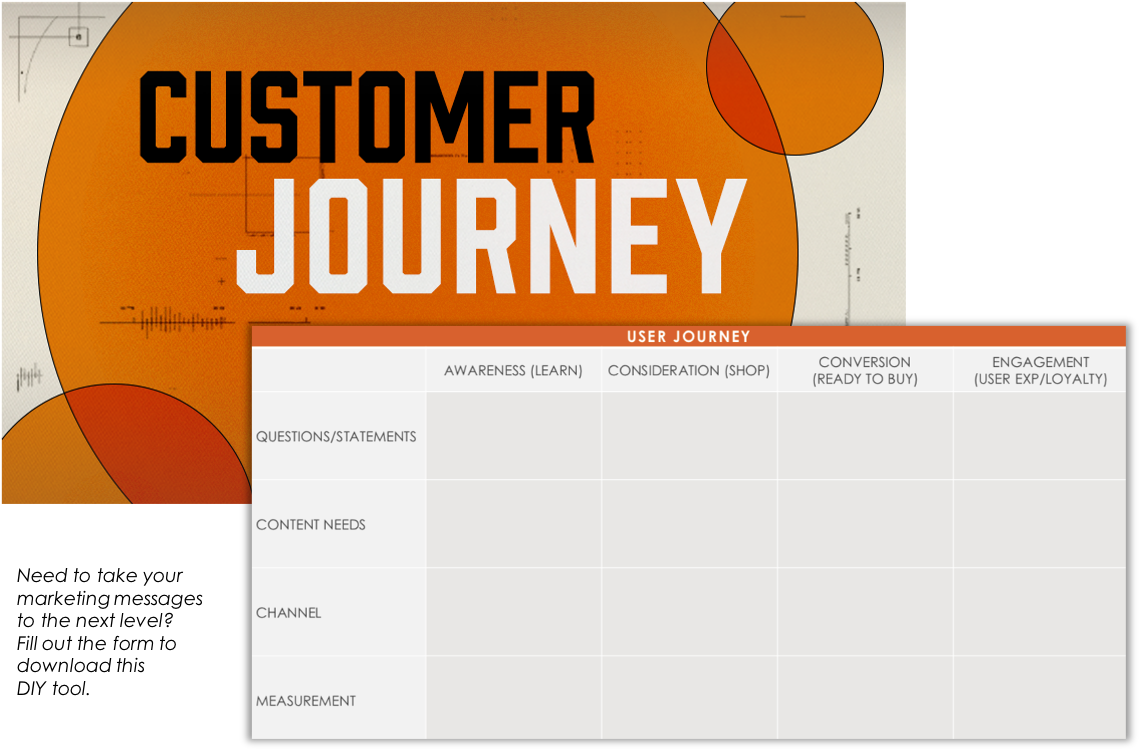 Content Tool-Customer Journey