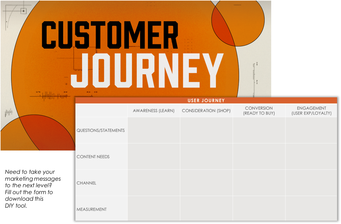 Content Tool-Customer Journey