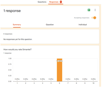 Google Form Data Example