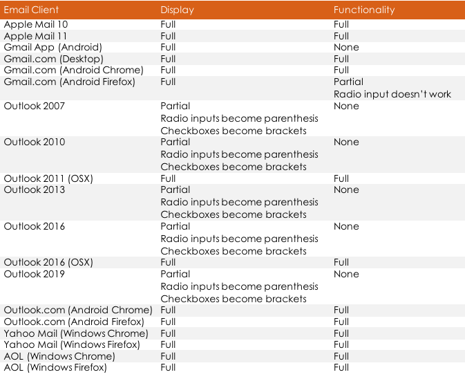 Build an Interactive Email Form/Créez un formulaire email interactif