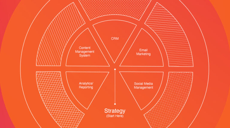 Build a Tech Stack That Fits (and Works for) Your Business | Simantel